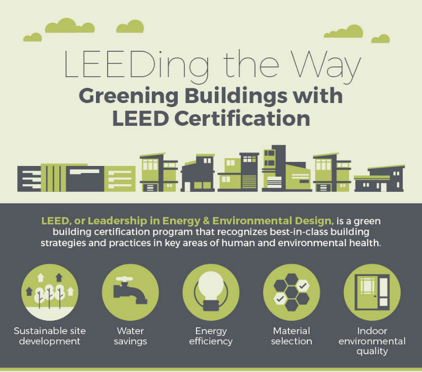 case study of leed certified building pdf